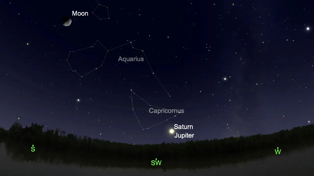 The biggest phenomenon that happens in the sky once in 800 years - Saturn and Jupiter are coming in the same straight line !!!