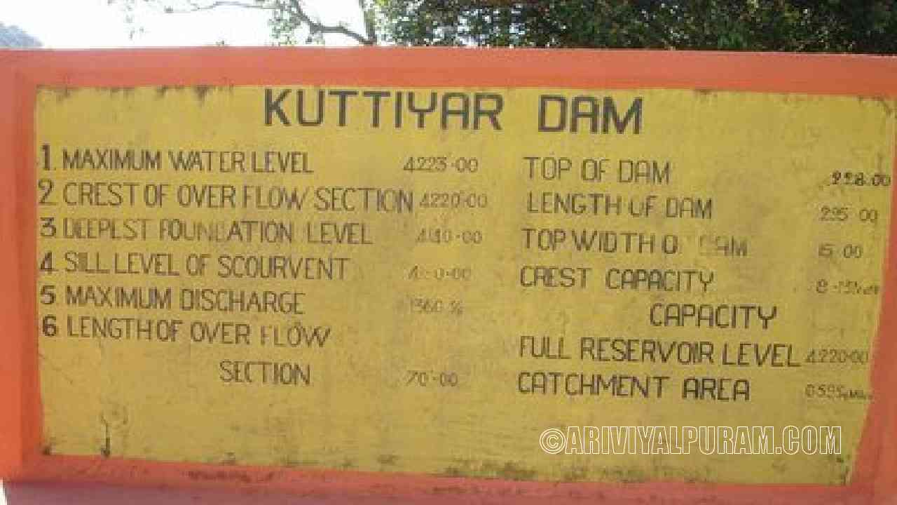 Kuttiyar Dam