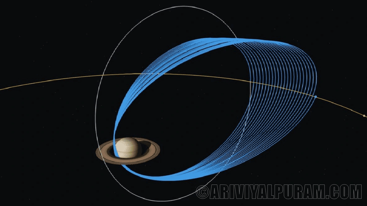 The saturns rings