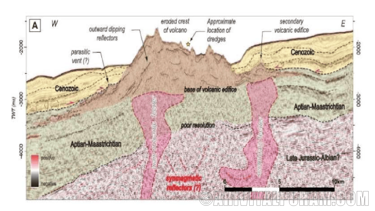 Volcano stores gigaton of carbon dioxide