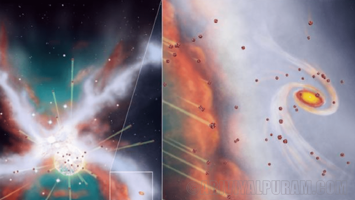 Sundae Cosmic காஸ்மிக் சாண்ட்விச் கோட்பாடு Cosmic sandwich theory சிறிய கிரகங்கள் ...