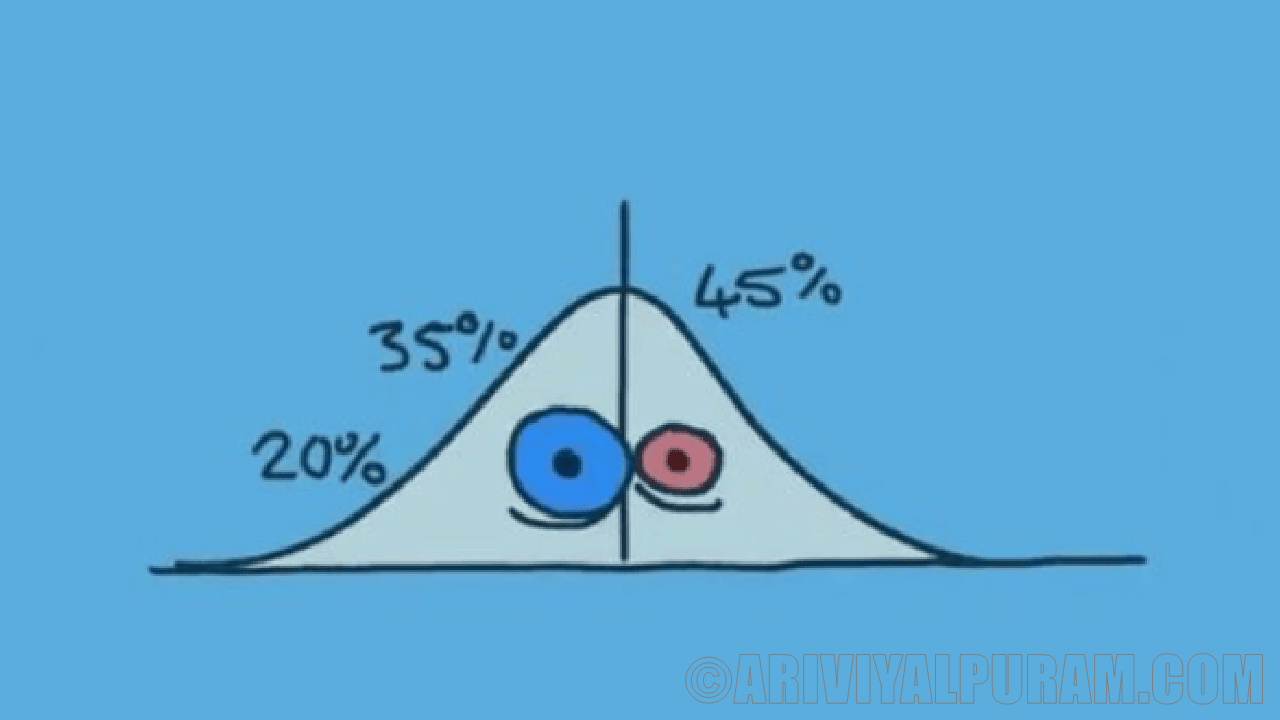 The atomic rotation on biological process